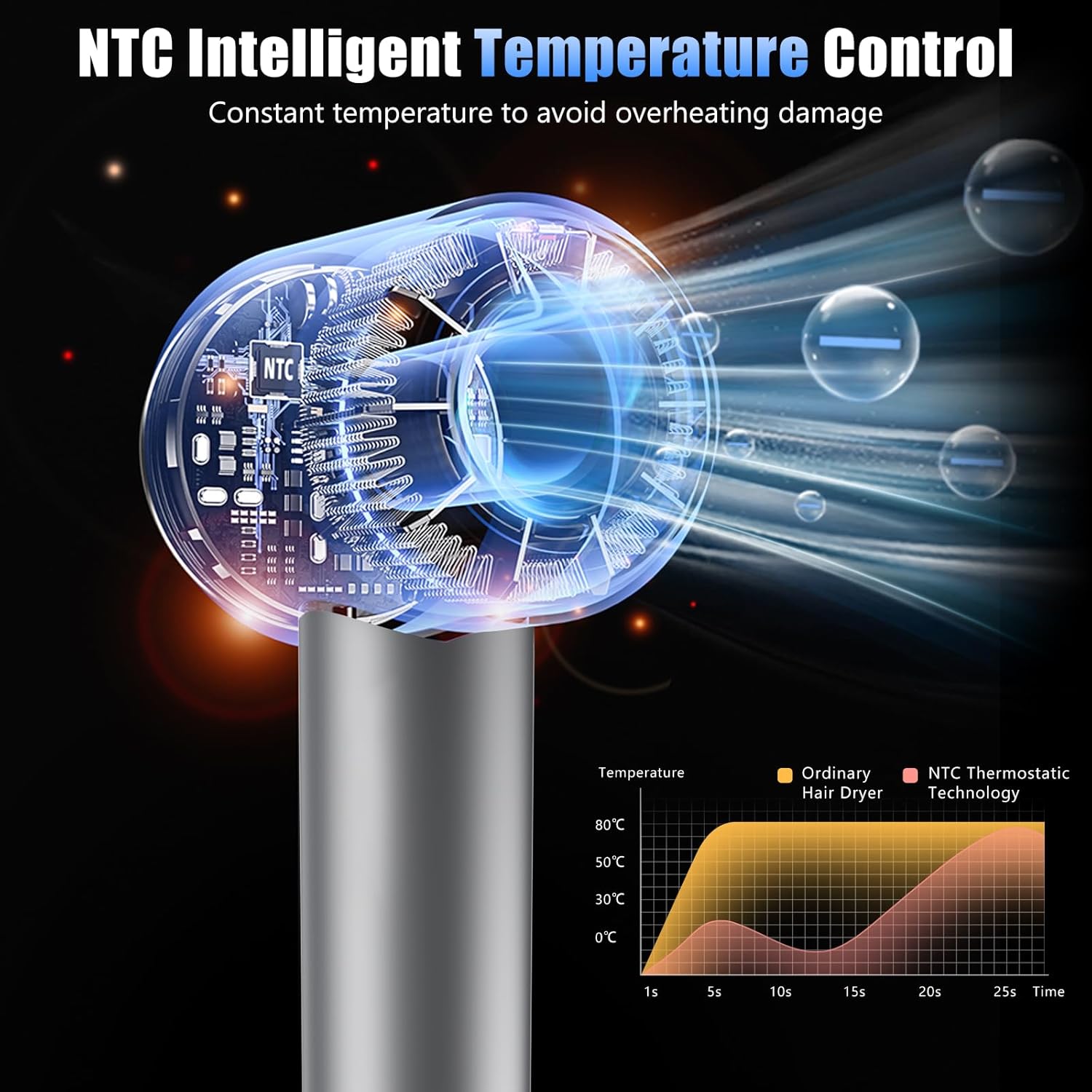1600W Ionen Haartrockner – Profi-Föhn mit Magnetdüse, 4 Temperaturen & 3 Geschwindigkeiten, Anti-Frizz, kompakt für Zuhause & Reisen - 5