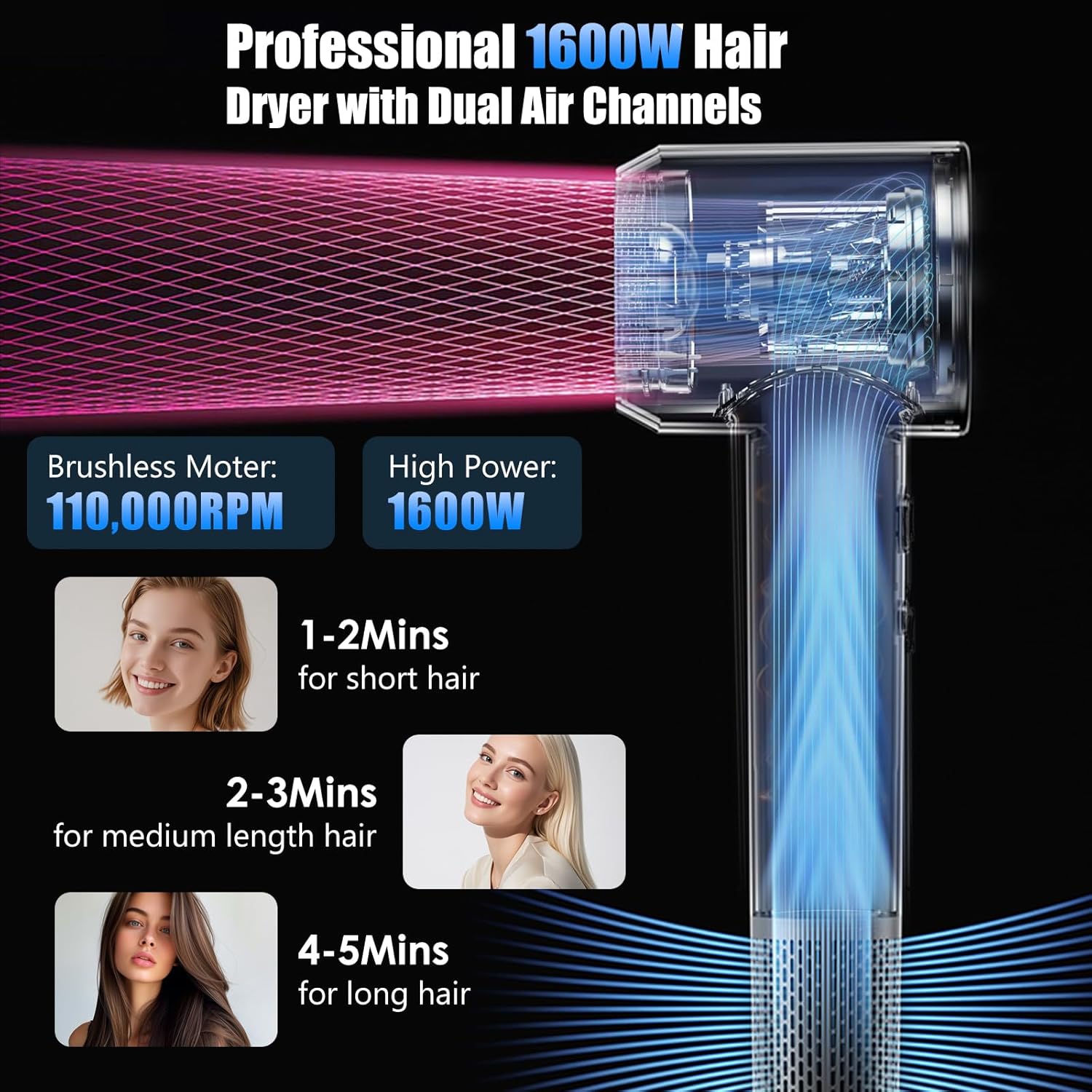 1600W Ionen Haartrockner – Profi-Föhn mit Magnetdüse, 4 Temperaturen & 3 Geschwindigkeiten, Anti-Frizz, kompakt für Zuhause & Reisen - 2